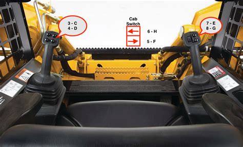 skid steer control lesson|types of skid steer controls.